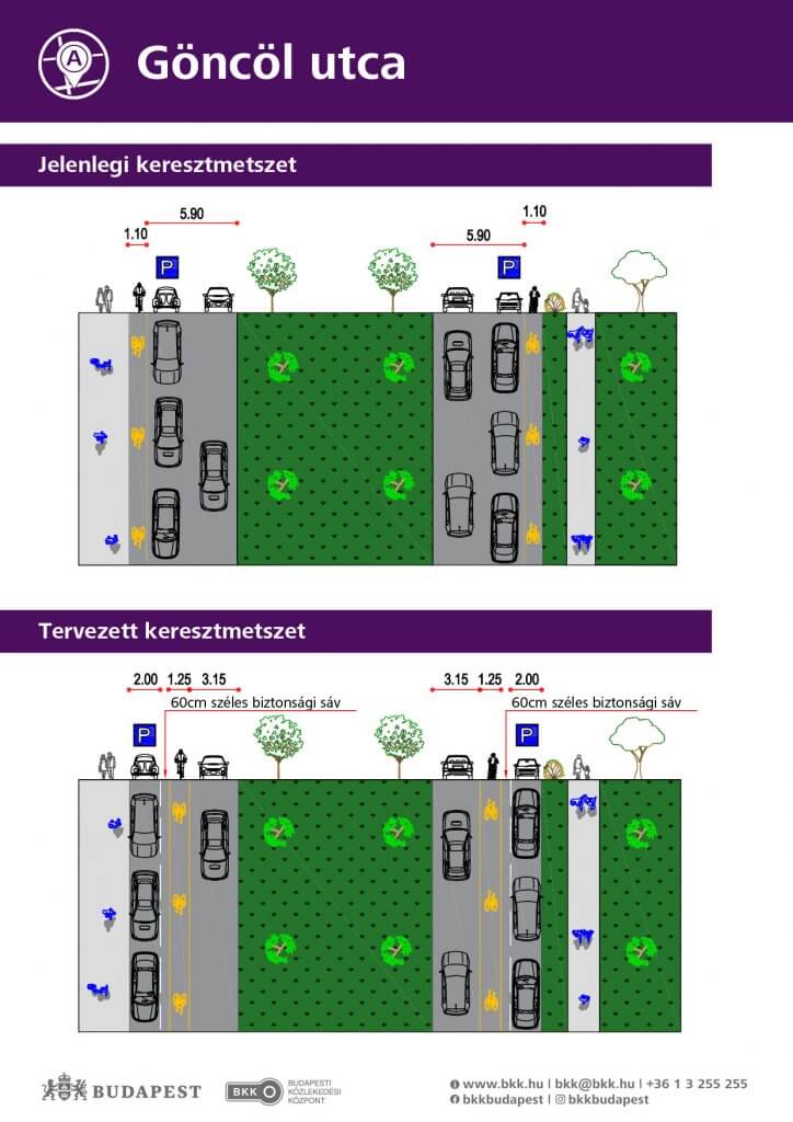 Göncöl utca forgalomtechnikai tervei